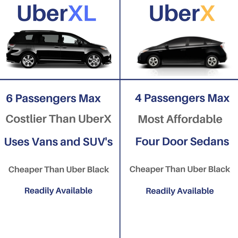 Uber x какие машины